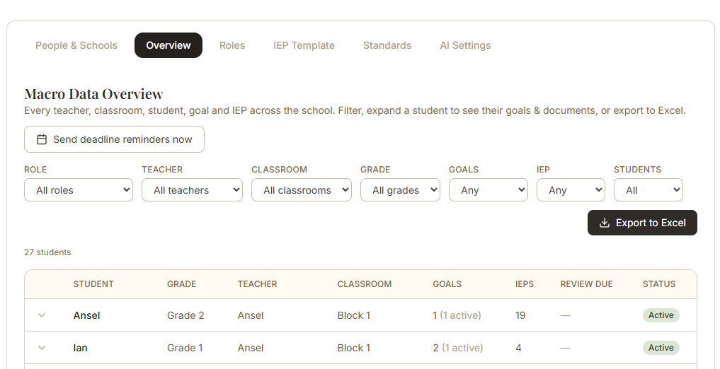 The admin Macro Data Overview: every teacher, classroom, student, goal and IEP across the school in one filterable table